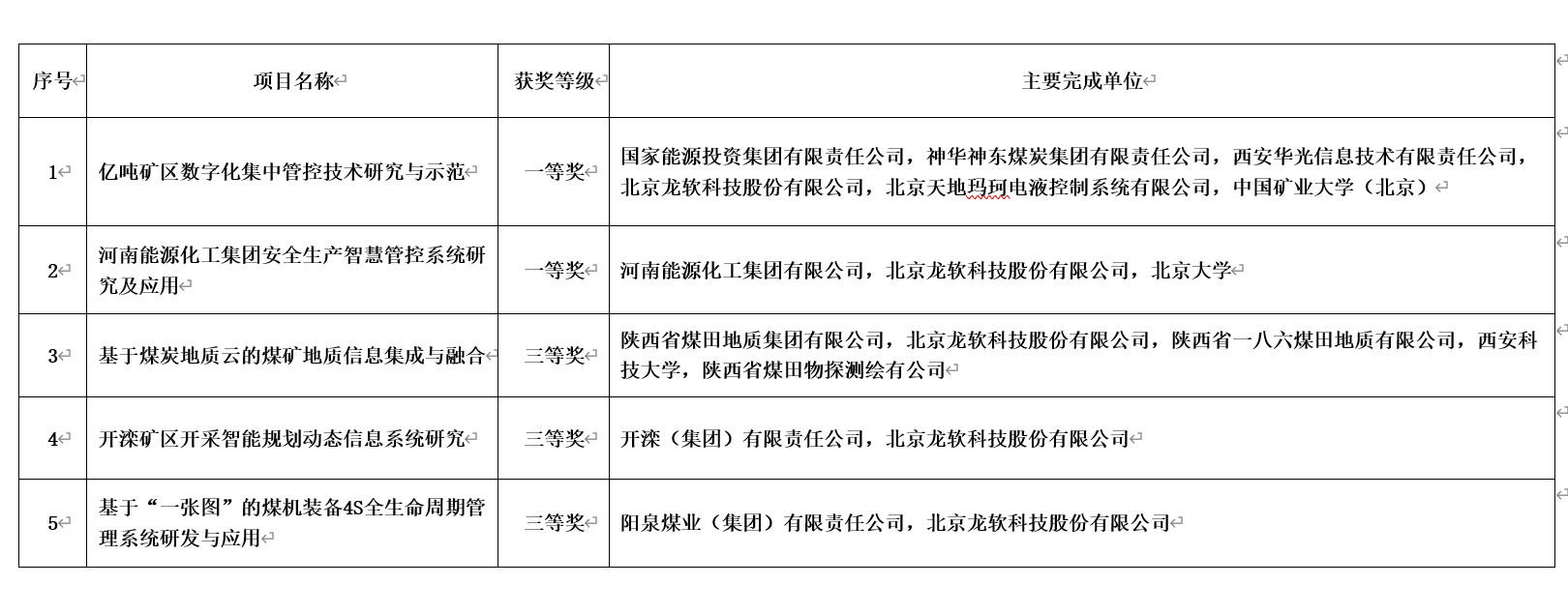 20201209获奖明细.png 20201209获奖明细.png