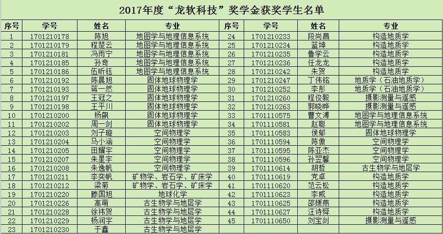 2017学生获奖名单图片.jpg 2017学生获奖名单图片.jpg